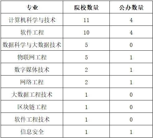 湖南專升本你能報(bào)考哪些院校？專業(yè)報(bào)考院校匯總(圖4)