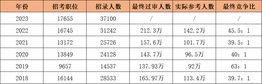 為什么要專升本？看看?？坪捅究粕脊季巺^(qū)別有多大？(圖2)