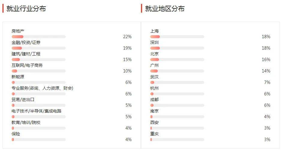 湖南專升本幾大雜而不精專業(yè)匯總，你有沒有備考？(圖2)