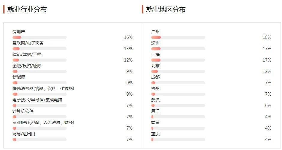 湖南專升本幾大雜而不精專業(yè)匯總，你有沒有備考？(圖4)