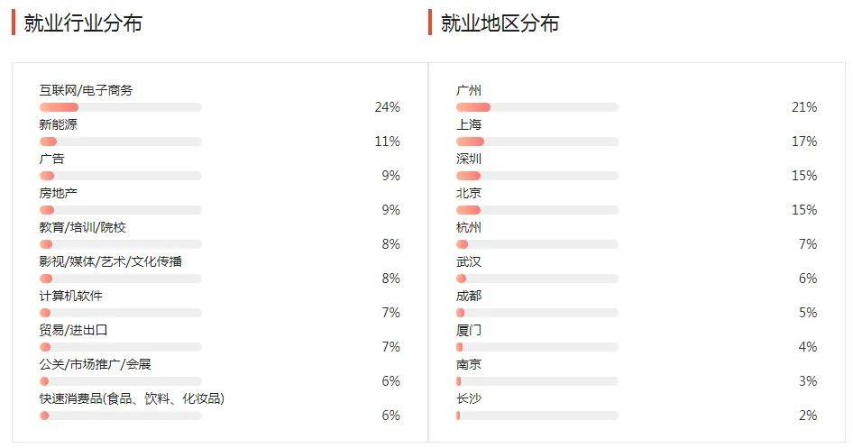 湖南專升本幾大雜而不精專業(yè)匯總，你有沒有備考？(圖1)