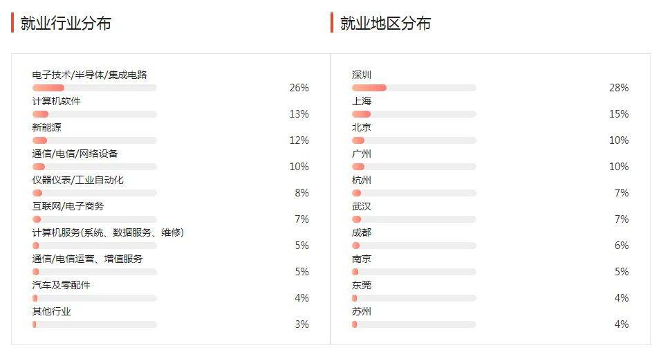 湖南專升本幾大雜而不精專業(yè)匯總，你有沒有備考？(圖3)