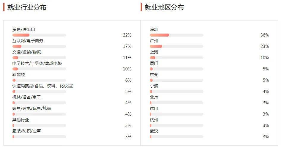 湖南專升本幾大雜而不精專業(yè)匯總，你有沒有備考？(圖5)