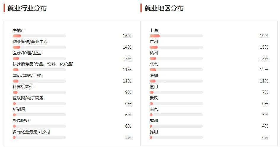 湖南專升本幾大雜而不精專業(yè)匯總，你有沒有備考？(圖6)