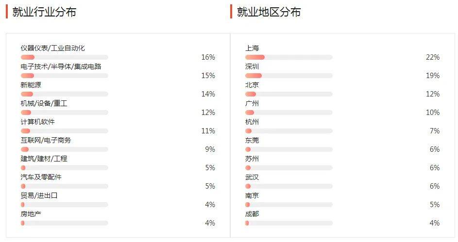 湖南專升本幾大雜而不精專業(yè)匯總，你有沒有備考？(圖7)