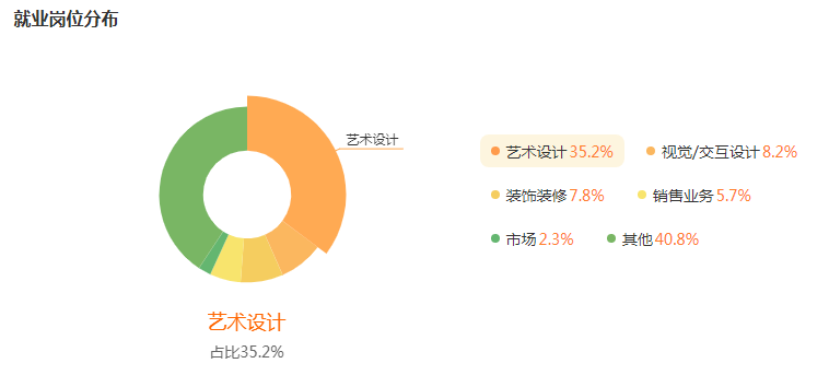 湖南專升本高薪專業(yè)前景解讀——產(chǎn)品設(shè)計(jì)(圖5)