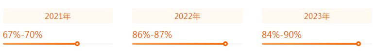 湖南專升本專業(yè)前景分析——小學(xué)教育(圖2)