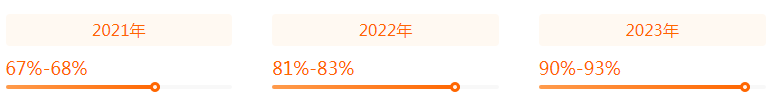 湖南專升本專業(yè)前景分析——音樂學(圖2)