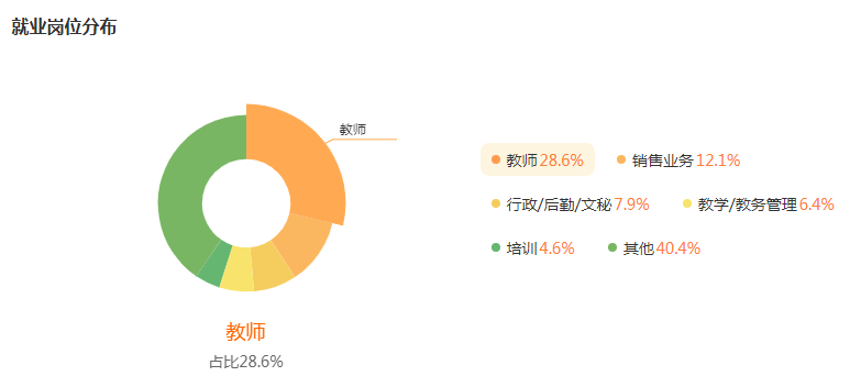 湖南專升本專業(yè)前景分析——音樂學(圖5)