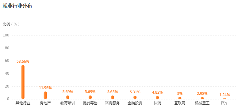 湖南專(zhuān)升本專(zhuān)業(yè)前景分析——人力資源與管理(圖4)