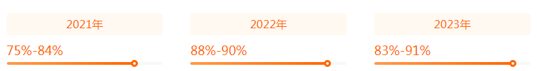 湖南專升本專業(yè)前景分析——材料科學(xué)與工程(圖2)