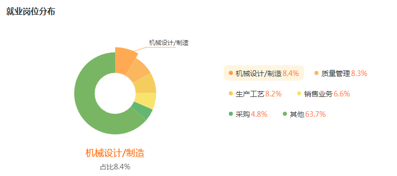 湖南專升本專業(yè)前景分析——材料科學(xué)與工程(圖5)