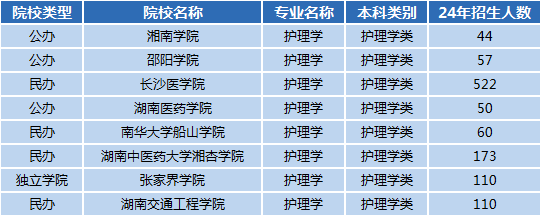 湖南專升本專業(yè)前景分析——護理學(圖1)