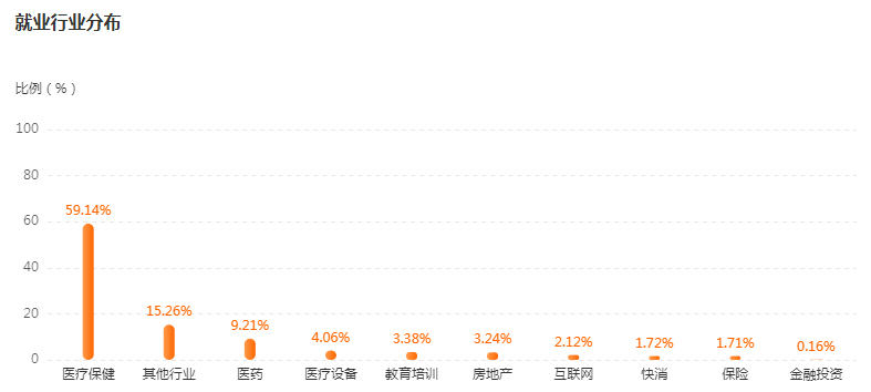 湖南專升本專業(yè)前景分析——護理學(圖3)