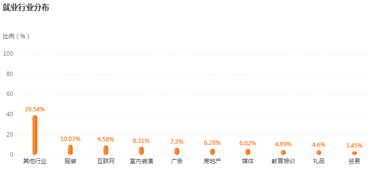 湖南專(zhuān)升本專(zhuān)業(yè)前景分析——產(chǎn)品設(shè)計(jì)(圖4)