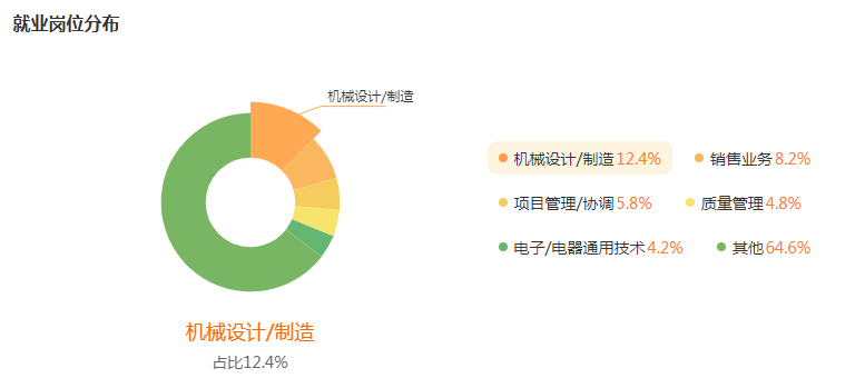 湖南專升本專業(yè)前景分享——機械電子工程(圖5)