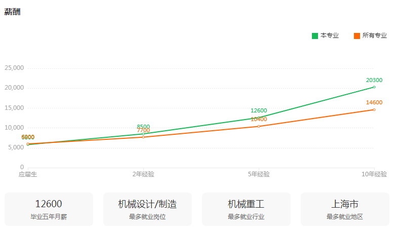 湖南專升本專業(yè)前景分享——機械電子工程(圖3)