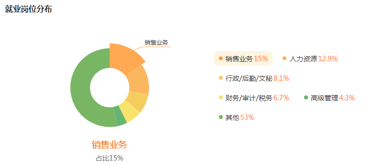 湖南專升本專業(yè)前景分析——工商管理(圖5)