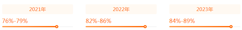 湖南專升本專業(yè)前景分析——國際經(jīng)濟(jì)與貿(mào)易(圖2)