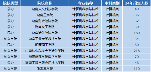 湖南專升本專業(yè)前景分析——計算機(jī)科學(xué)與技術(shù)(圖1)