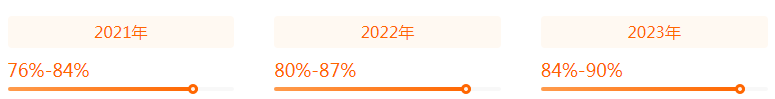 湖南專升本專業(yè)前景分析——計算機(jī)科學(xué)與技術(shù)(圖2)