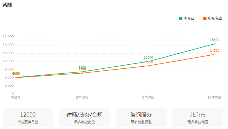 湖南專升本專業(yè)前景分析——法學(xué)(圖3)