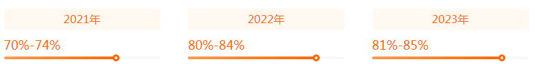 湖南專升本專業(yè)前景分析——法學(xué)(圖2)