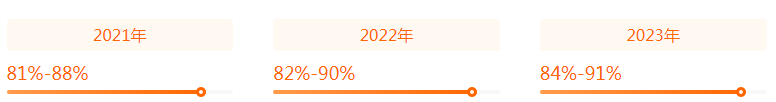 湖南專升本專業(yè)前景分析——電氣工程及其自動(dòng)化(圖2)