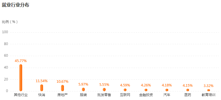 湖南專升本專業(yè)前景分析——市場(chǎng)營(yíng)銷(xiāo)(圖4)