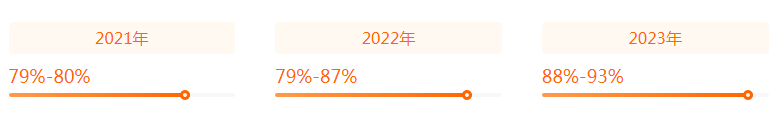 湖南專升本專業(yè)前景分析——會(huì)計(jì)學(xué)(圖2)