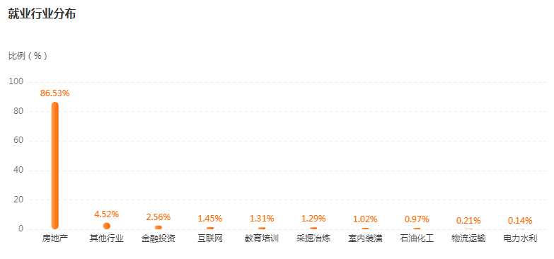 湖南專(zhuān)升本專(zhuān)業(yè)前景分析——土木工程(圖4)