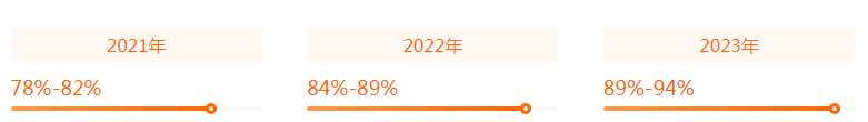 湖南專升本專業(yè)前景分析——土木工程(圖2)