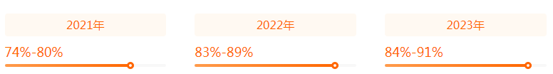 湖南專升本專業(yè)前景分析——財務管理(圖2)