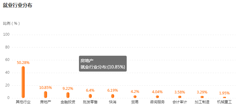 湖南專升本專業(yè)前景分析——財務管理(圖4)