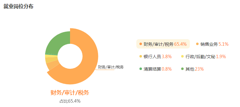 湖南專升本專業(yè)前景分析——財務管理(圖5)