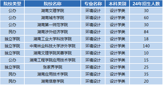 湖南專升本專業(yè)前景分析——環(huán)境設計(圖1)