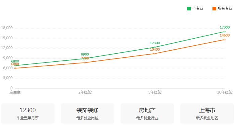 湖南專升本專業(yè)前景分析——環(huán)境設計(圖3)