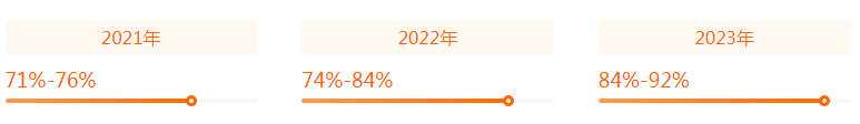 湖南專升本專業(yè)前景分析——視覺(jué)傳達(dá)設(shè)計(jì)(圖2)