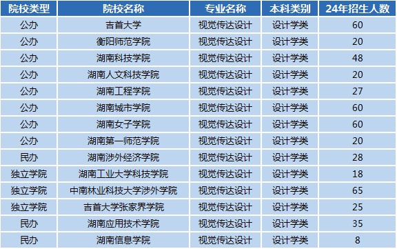 湖南專升本專業(yè)前景分析——視覺傳達(dá)設(shè)計(jì)(圖1)