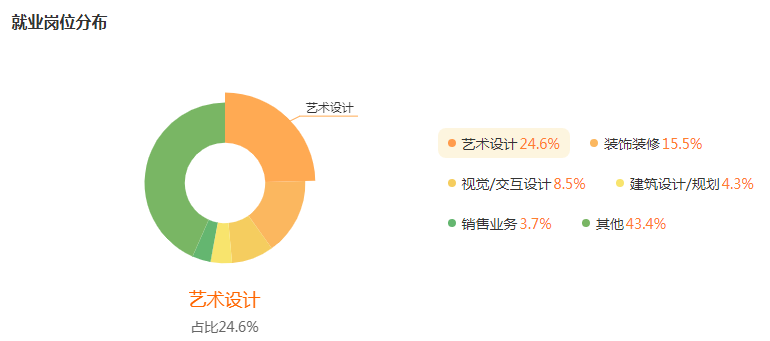 湖南專升本專業(yè)前景分析——視覺(jué)傳達(dá)設(shè)計(jì)(圖5)