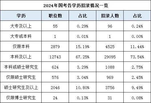 是湖南專升本還是直接就業(yè)？如何選擇？(圖1)