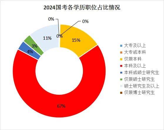 是湖南專升本還是直接就業(yè)？如何選擇？(圖2)