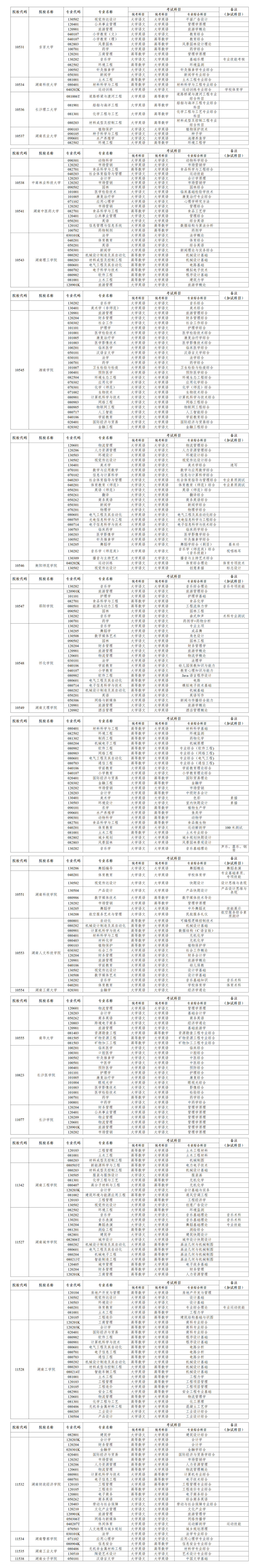 2024年湖南專升本47所招生院校及考試科目公布