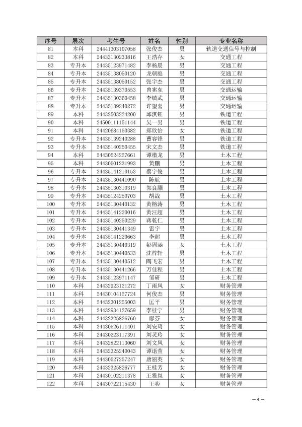 湖南交通工程學(xué)院取消部分2024年專升本新生入學(xué)資格(圖4)