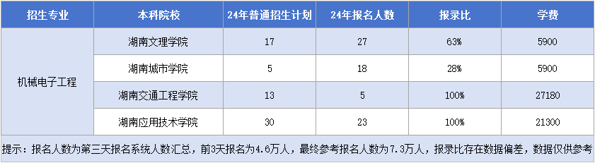 11.21機(jī)械電子工程.png