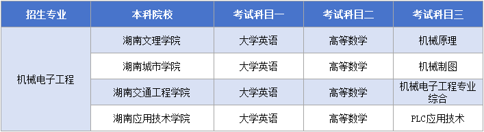 11.21機(jī)械電子工程考試科目.png