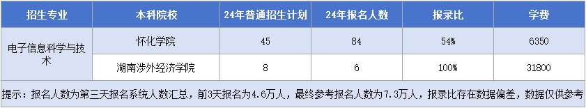 11.25電子信息科學(xué)與技術(shù).png