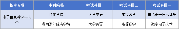 11.25電子信息科學(xué)與技術(shù)考試科目.png