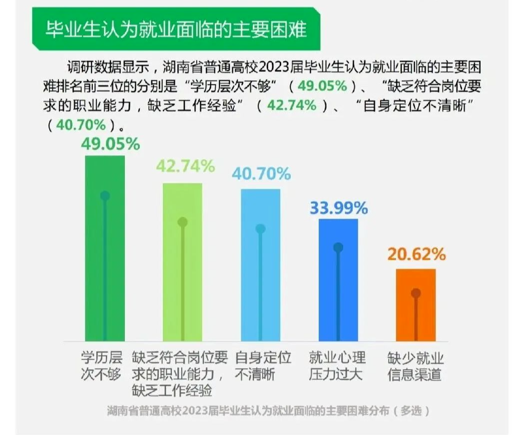 2025年湖南專升本報(bào)名人數(shù)或再度下降(圖2)