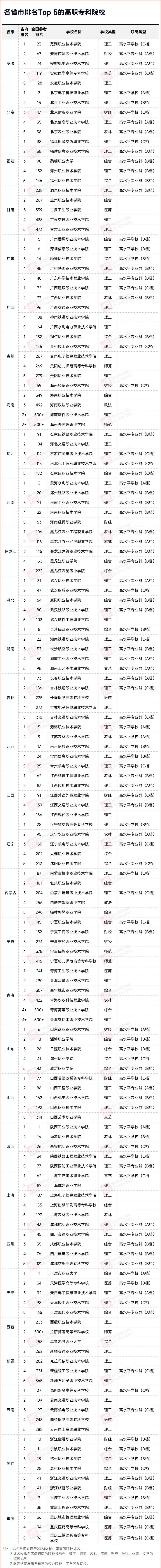 全國?？婆琶?，長沙民政排名全省第1(圖2)